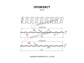 Профлист Металл Профиль МП-20x1100-R (PURMAN-20-5005-0,5)